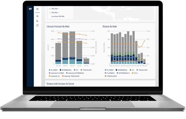 Image of an open laptop displaying the Breakthrough FELIX platform. The screen shows example dashboards including charts labeled Lifecycle Emissions By Mode, Distance By Mode, and Distance and Emissions By Carrier.