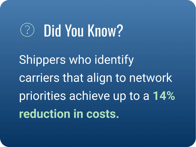 Did You Know? Shippers who identify carriers that align to network priorities achieve up to a 14% reduction in costs.