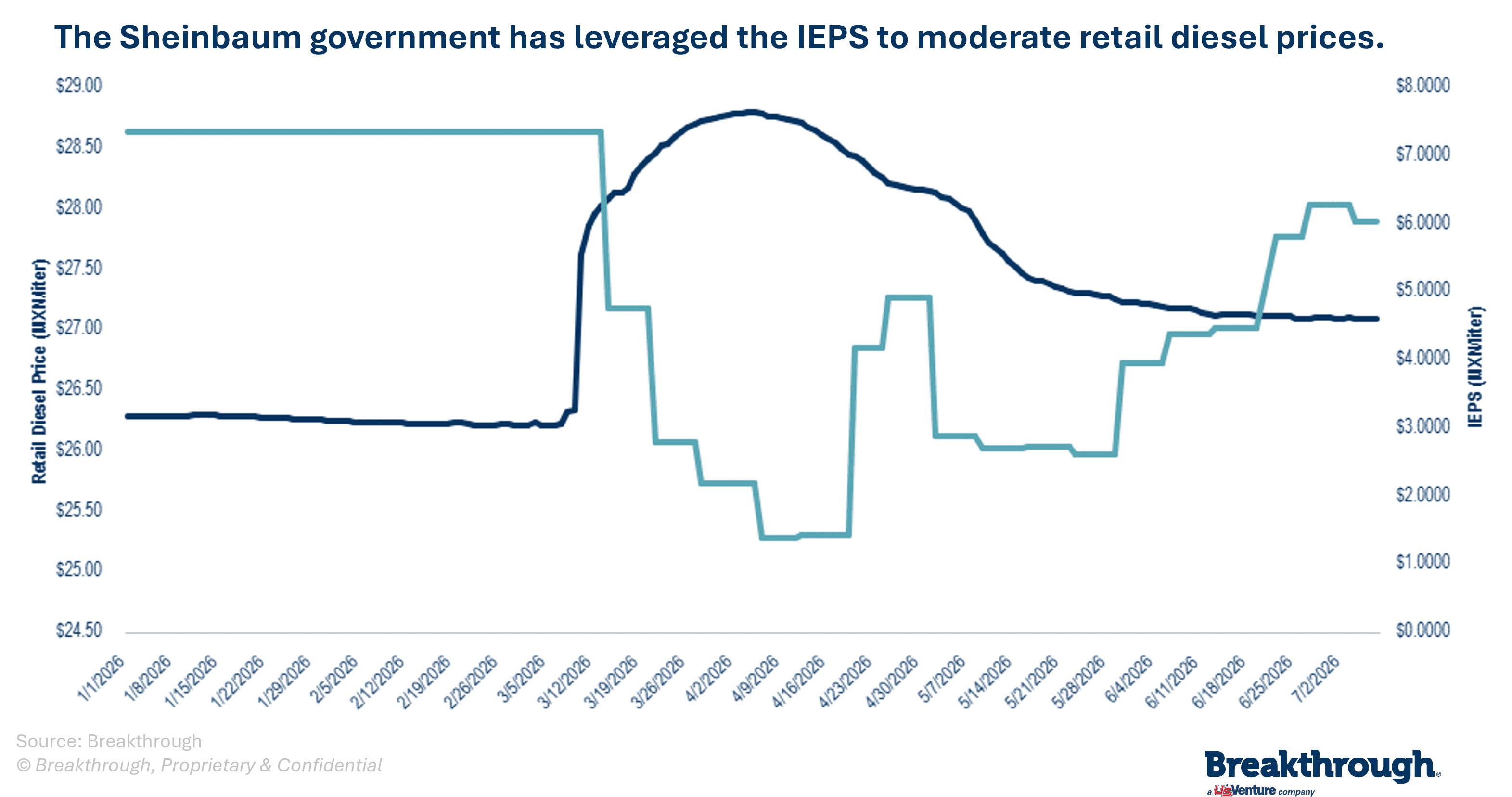 Pemex Chart.jpg.png