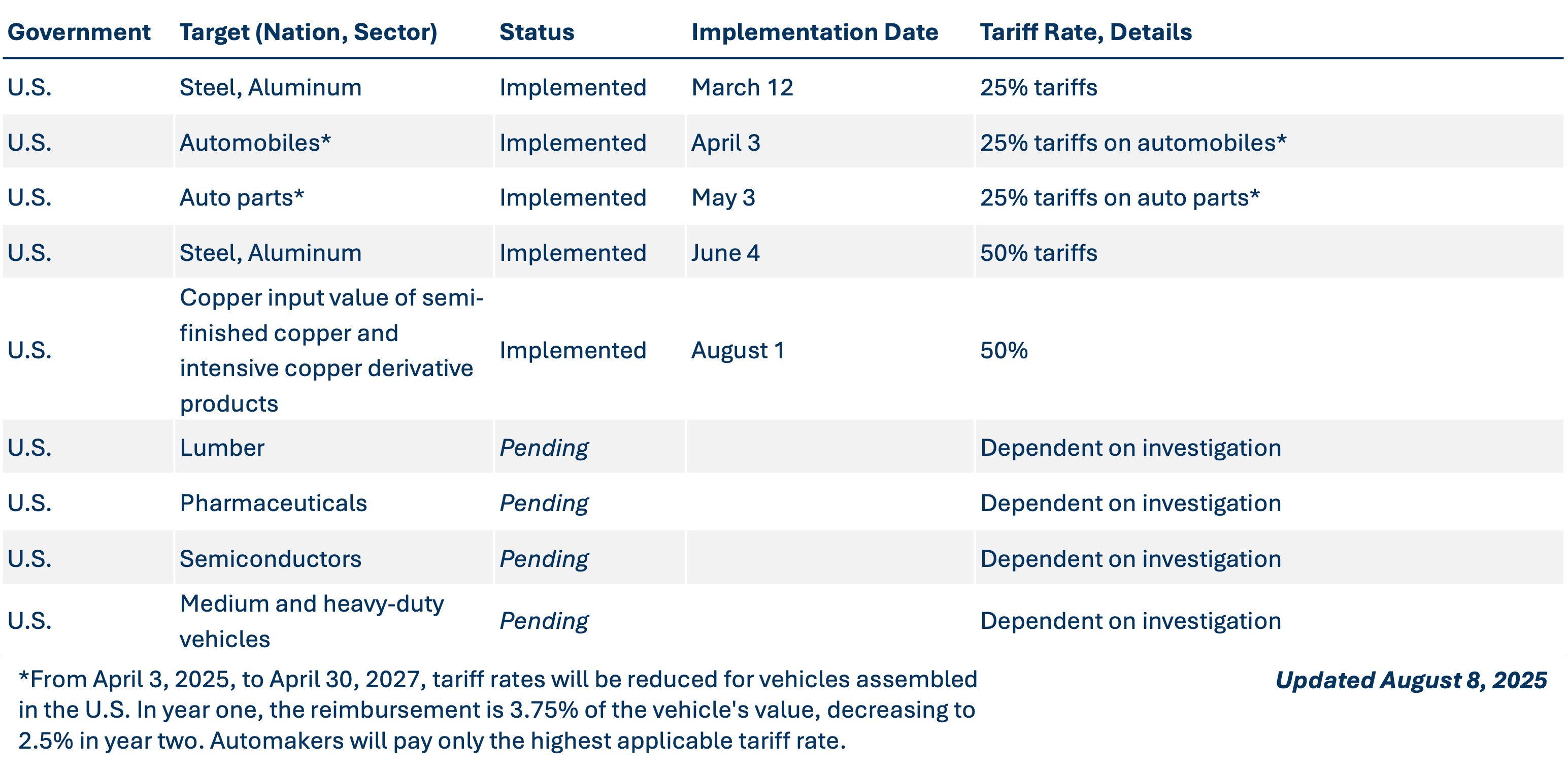 Section-232-Tariffs_2025-08-08