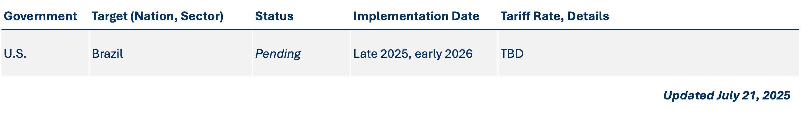 Section-301-Investigations_2025-07-21