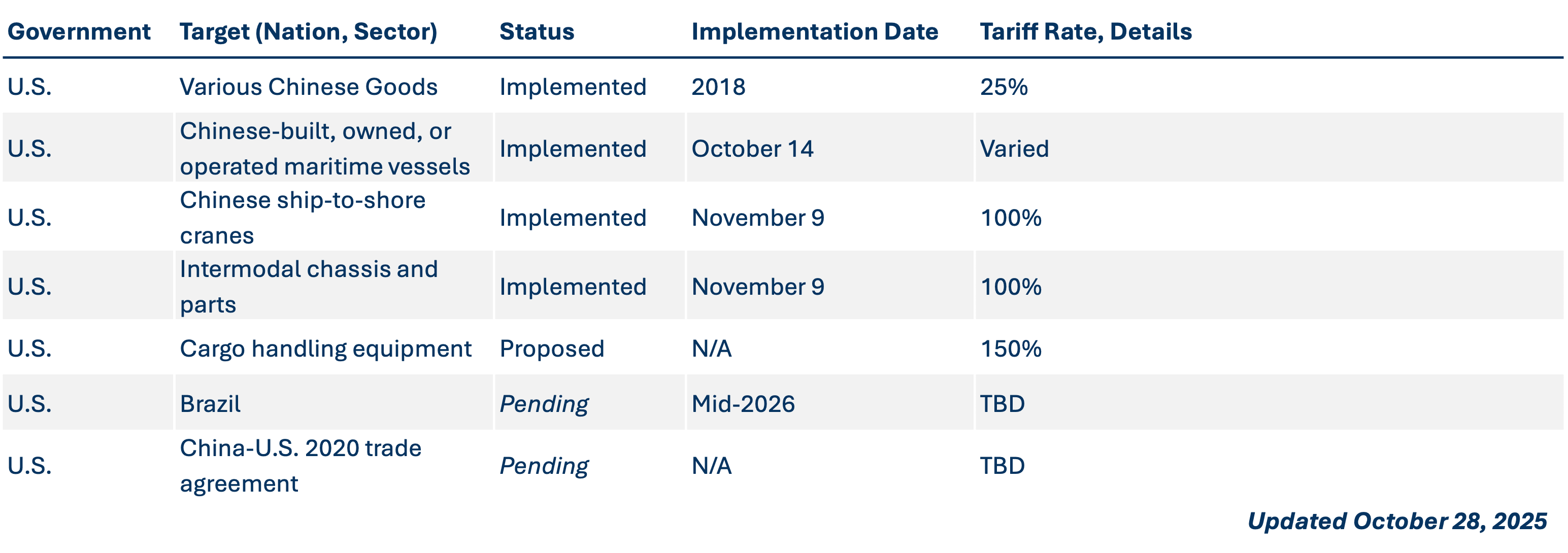 Section-301-Investigations_2025-10-28