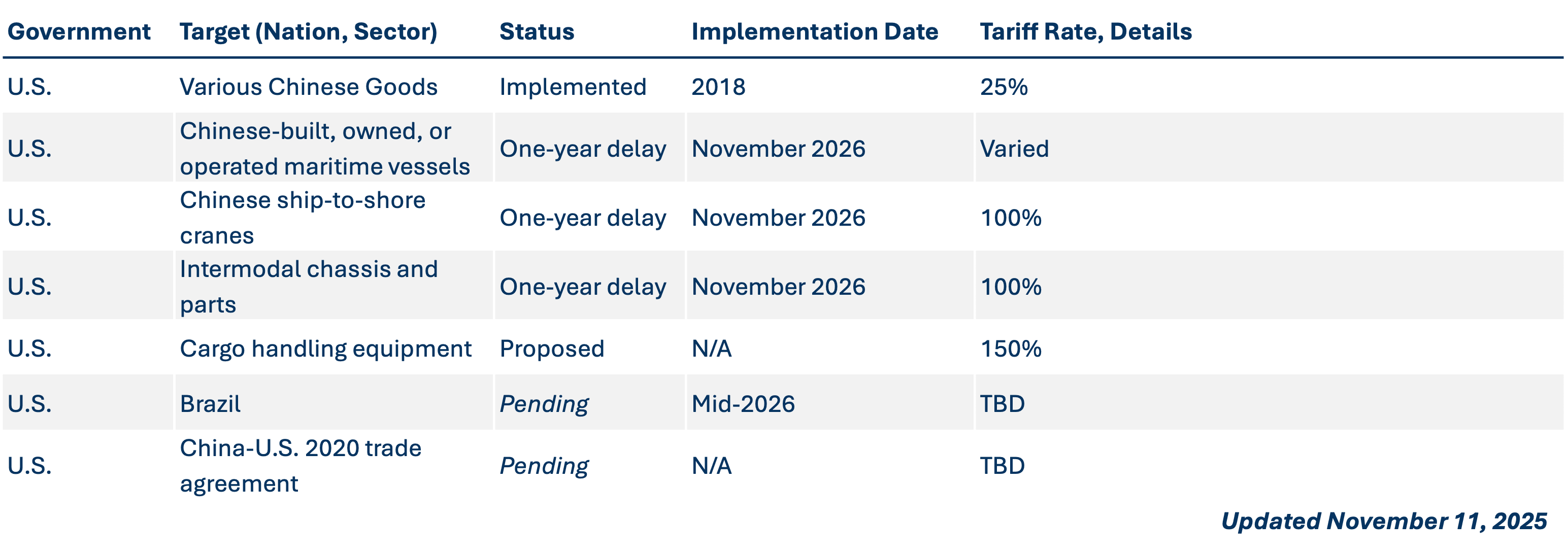 Section-301-Investigations_2025-11-11