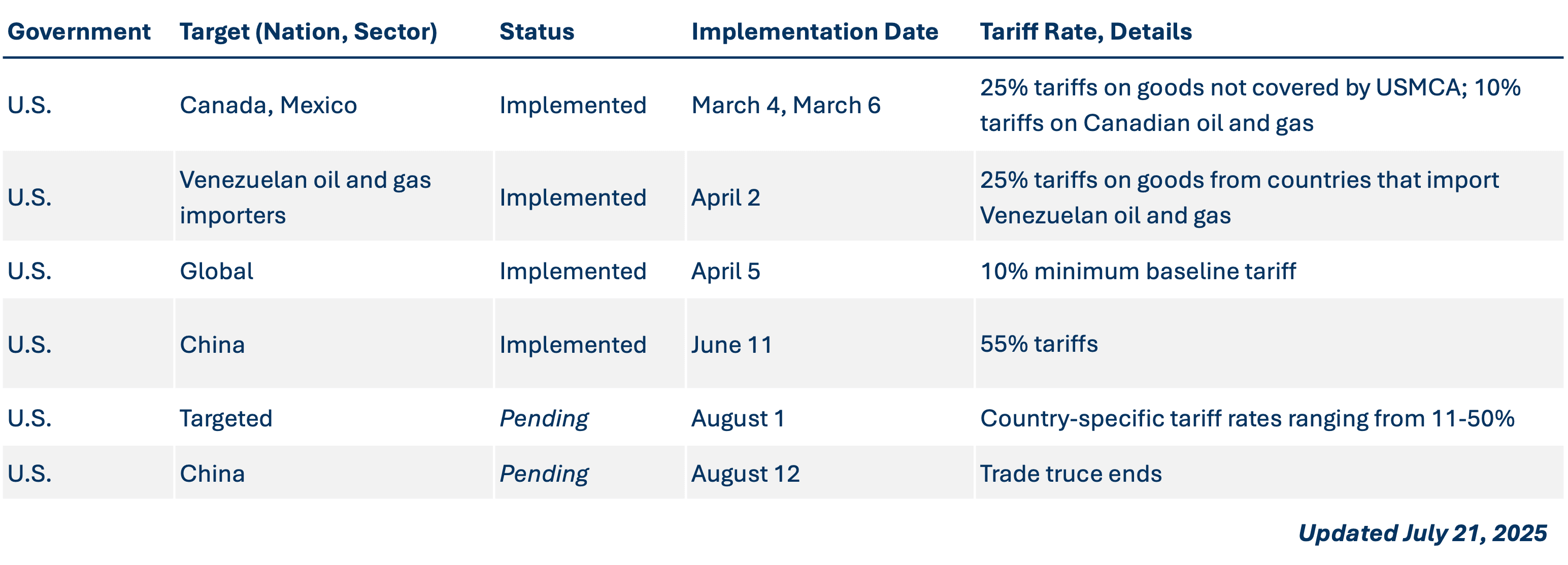 US-IEEPA-tariffs_2025-07-21