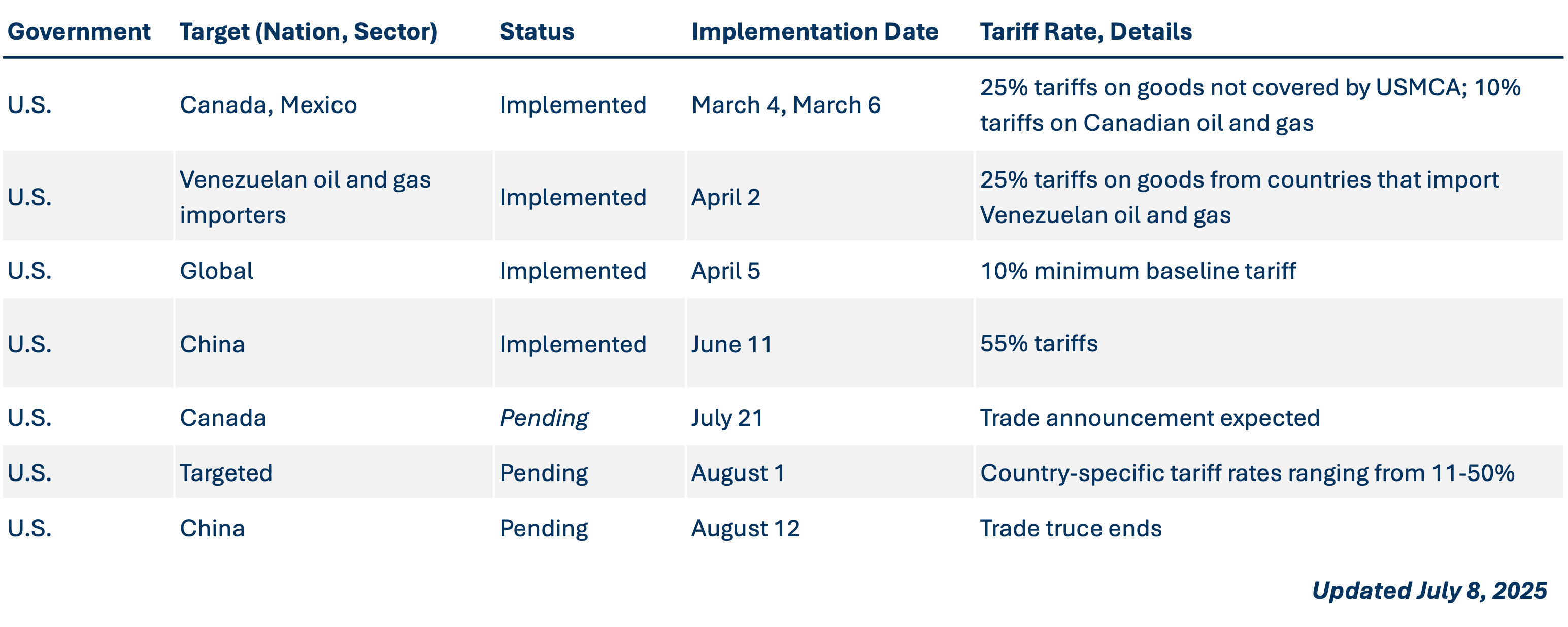 US-IEEPA-tariffs_2025-7-8