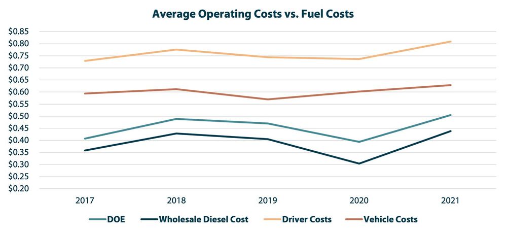 4 Common Myths About Implementing Fuel Recovery: BUSTED | Breakthrough ...