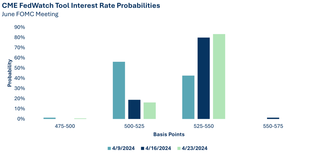 Freight Forwarding Interest Rates The Effects of Inflation & Interest Rates on Freight Trends | Breakthrough
