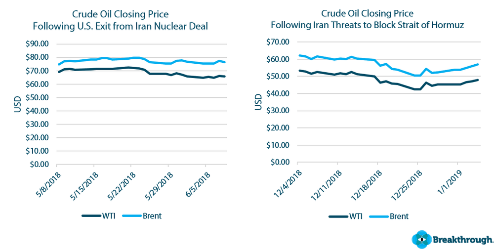 Strait of Hormuz | Tension in a Key Crude Oil Chokepoint | Breakthrough ...