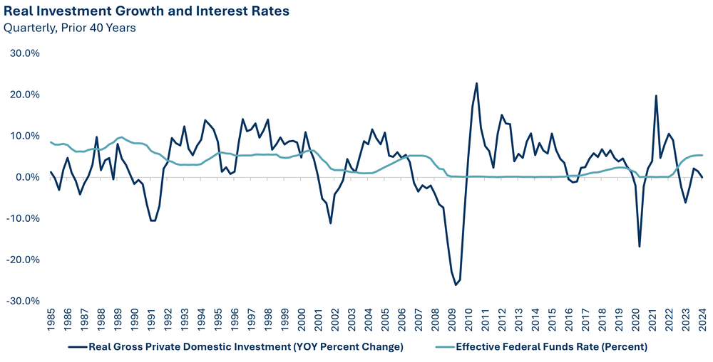 Freight Forwarding Interest Rates The Effects of Inflation & Interest Rates on Freight Trends | Breakthrough