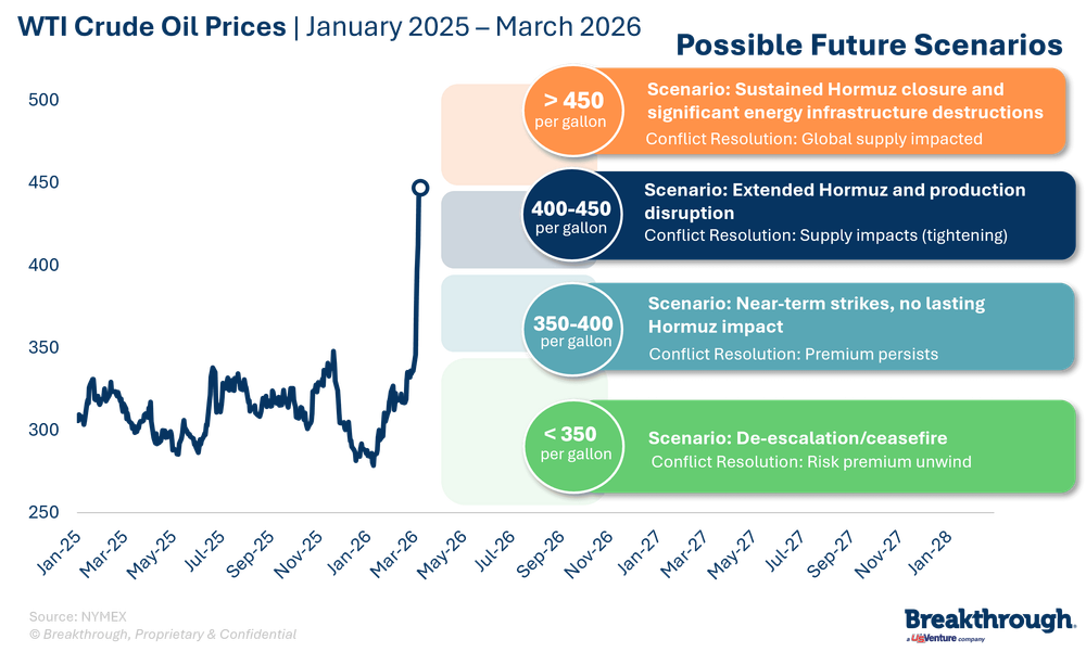 Tracking the Impact of the Iran War on Global Fuel Costs | Breakthrough
