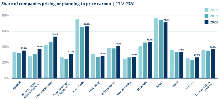The First Step to Decarbonizing Transportation | Breakthrough